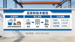 渭城本地工厂讲解：说一遍公路压浆料和铁路压浆料的区别