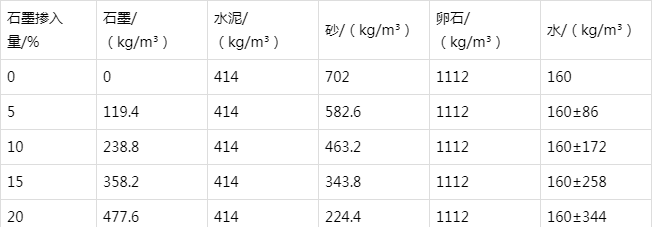 渭城防静电水泥砂浆怎么做(附配比及施工方法)